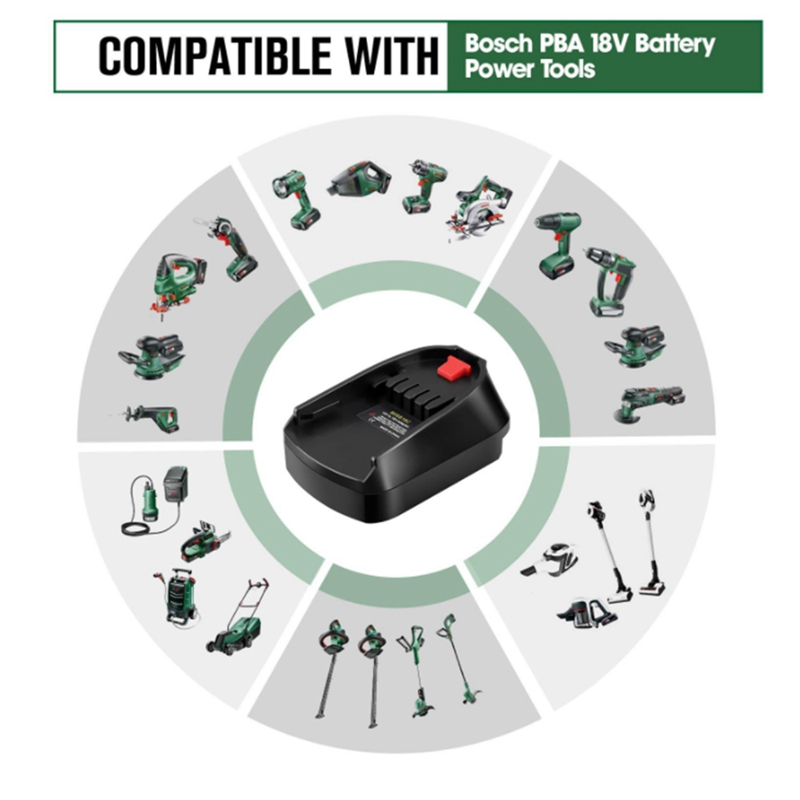 Adaptateur de batterie utilisé - Power Tools That Are Green avis et prix